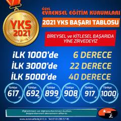 2020-2021 Öğretim Yılı - Ulusal ve Uluslararası Başarılar GÖRSELLERİ GALERİSİ